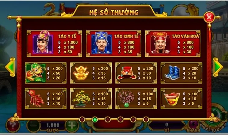 Hệ số thưởng các biểu tượng trong game Nổ Hũ Táo Quân Tại Nohu90
